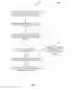 Fig. 09 - Application programming interfaces for data parallel computing on multiple processors