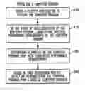 Fig. 01 - Method and system for application profiling for purposes of defining resource requirements