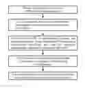 Fig. 01 - Push/Pull Parallelization for Elasticity and Load Balance in Distributed Stream Processing Engines