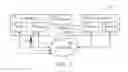 Fig. 02 - Classification based automated instance management