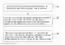 Fig. 01 - Method of process context-awareness