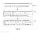Fig. 02 - Method of process context-awareness