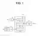 Fig. 02 - Validate written data