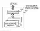 Fig. 01 - Optimizing reclaimed flash memory