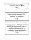 Fig. 01 - Architecture for implementing erasure coding