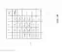 Fig. 15 - Architecture for implementing erasure coding