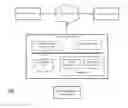 Fig. 01 - Contracting and/or de-contracting stored parameters