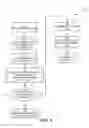 Fig. 02 - Management of microcode errors in a storage operation