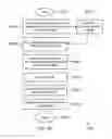 Fig. 13 - Methods and systems for clone management