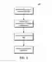 Fig. 07 - System and method for selective compression in a database backup operation