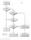 Fig. 12 - System and method for selective compression in a database backup operation