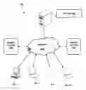 Fig. 01 - Predicting performance of a software application over a target system