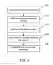 Fig. 05 - Method and apparatus for producing regulatory-compliant software