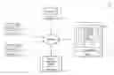 Fig. 01 - Testing functional correctness and idempotence of software automation scripts