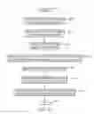 Fig. 14 - Testing functional correctness and idempotence of software automation scripts