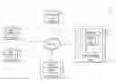 Fig. 01 - Testing functional correctness and idempotence of software automation scripts