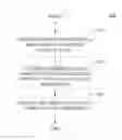 Fig. 01 - Managing assertions while compiling and debugging source code