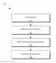 Fig. 01 - Testing multi-threaded applications