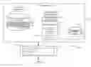 Fig. 01 - System testing using nested transactions