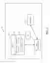 Fig. 03 - System testing using nested transactions
