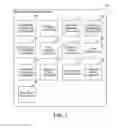 Fig. 02 - Memory management model and interface for new applications