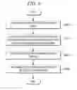 Fig. 05 - Method and apparatus for partial garbage collection in filesystems