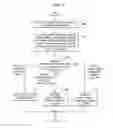 Fig. 06 - Method and apparatus for partial garbage collection in filesystems