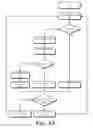 Fig. 07 - Polarity based data transfer function for volatile memory