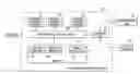 Fig. 01 - Efficient and secure direct storage device sharing in virtualized environments