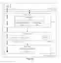 Fig. 07 - IMPLEMENTATION OF DATA COHERENCE AMONG DEVICES