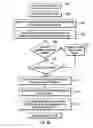 Fig. 07 - MANAGING METADATA FOR CACHING DEVICES DURING SHUTDOWN AND RESTART PROCEDURES
