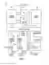 Fig. 02 - Processing page fault exceptions in supervisory software when accessing strings and similar data structures using normal load instructions