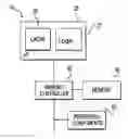 Fig. 01 - EVENT TRIGGERED ERASURE FOR DATA SECURITY