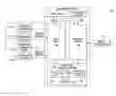 Fig. 01 - Tightly-coupled distributed uncore coherent fabric