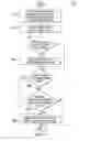 Fig. 09 - Tightly-coupled distributed uncore coherent fabric