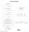 Fig. 03 - Packed write completions