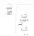 Fig. 03 - Encapsulation enabled PCIE virtualisation