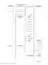 Fig. 16 - Encapsulation enabled PCIE virtualisation