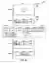 Fig. 13 - Grouping of cards by time periods and content types