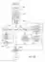 Fig. 18 - METHODS AND SYSTEMS THAT CONVERT DOCUMENT IMAGES TO ELECTRONIC DOCUMENTS USING A TRIE DATA STRUCTURE CONTAINING STANDARD FEATURE SYMBOLS TO IDENTIFY MORPHEMES AND WORDS IN THE DOCUMENT IMAGES