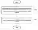 Fig. 01 - Method, device and mobile terminal for processing webpage in night mode