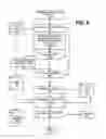 Fig. 09 - Generating a Table of Contents for Unformatted Text