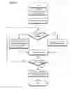 Fig. 12 - Method and system for metadata modification