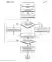 Fig. 14 - Method and system for metadata modification