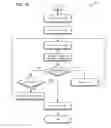 Fig. 15 - Method and system for metadata modification