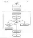 Fig. 16 - Method and system for metadata modification