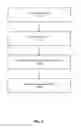 Fig. 04 - Recommending content items in a social network using delayed interaction