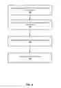 Fig. 05 - Recommending content items in a social network using delayed interaction