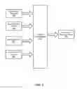 Fig. 06 - Recommending content items in a social network using delayed interaction