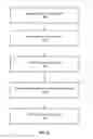 Fig. 07 - Recommending content items in a social network using delayed interaction